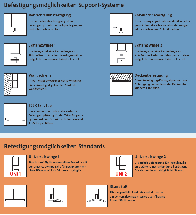 Befestigungsmoeglichkeiten