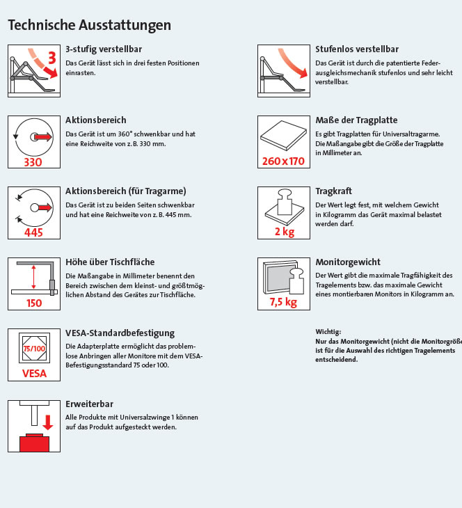 Technische Ausstattungen