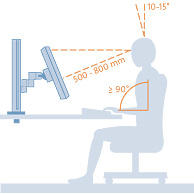 Ergonomie Abstnde